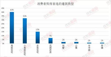 2018年保定房地產市場運行報告 消費者調查分析與市場調研